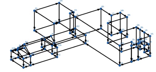 Mathematik trifft Realität: Unsere Schule in 3D